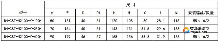 開口式，圓孔100A-400A外形尺寸圖
