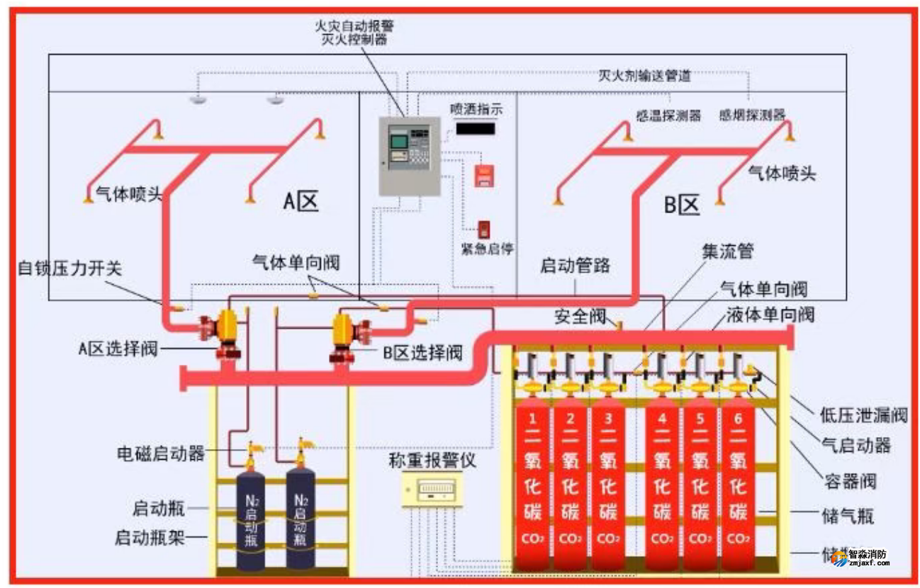 外貯壓式滅火系統 外貯壓式滅火系統