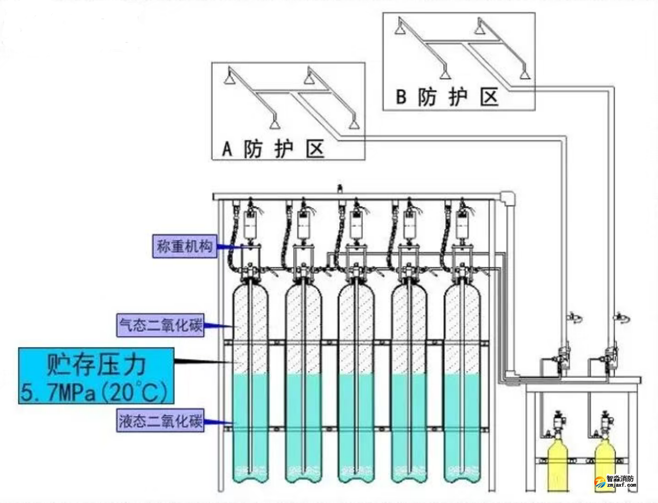 自壓式滅火系統 自壓式滅火系統