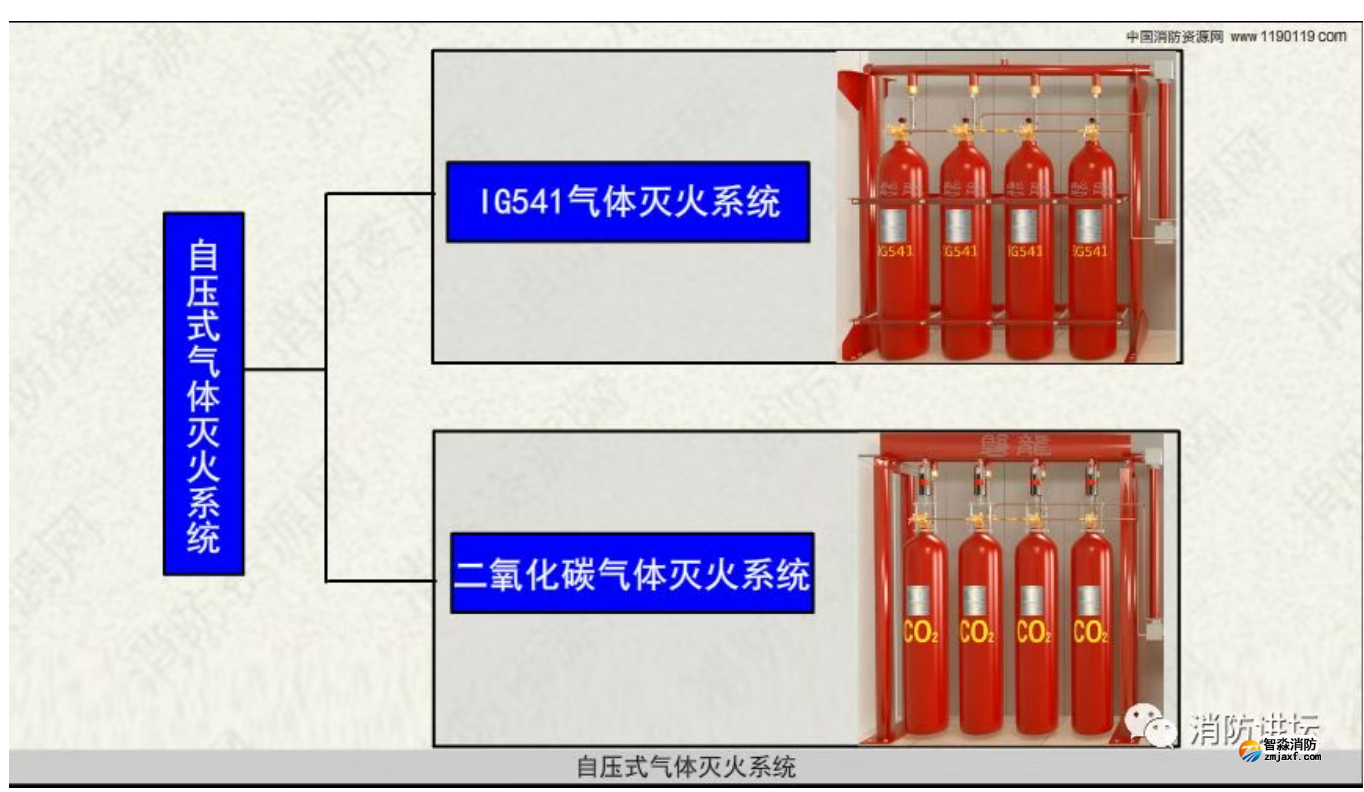 自壓式氣體滅火系統 自壓式氣體滅火系統