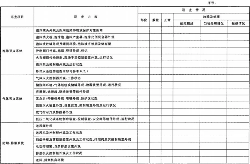 建筑消防設施巡査記錄表