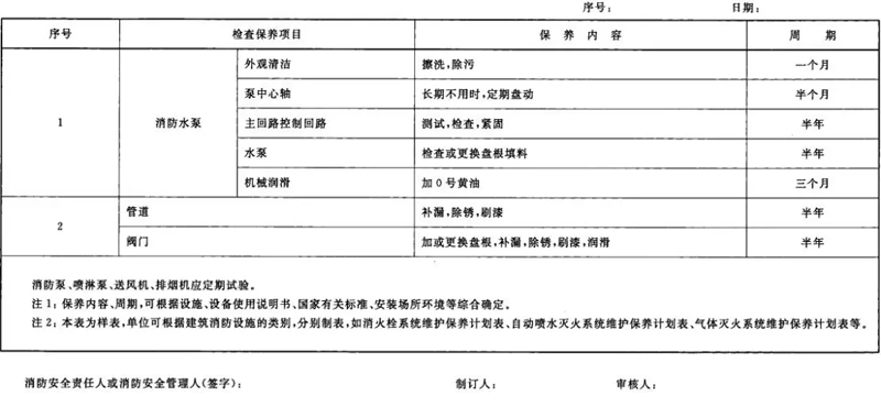 建筑消防設施維護保養(yǎng)計劃表
