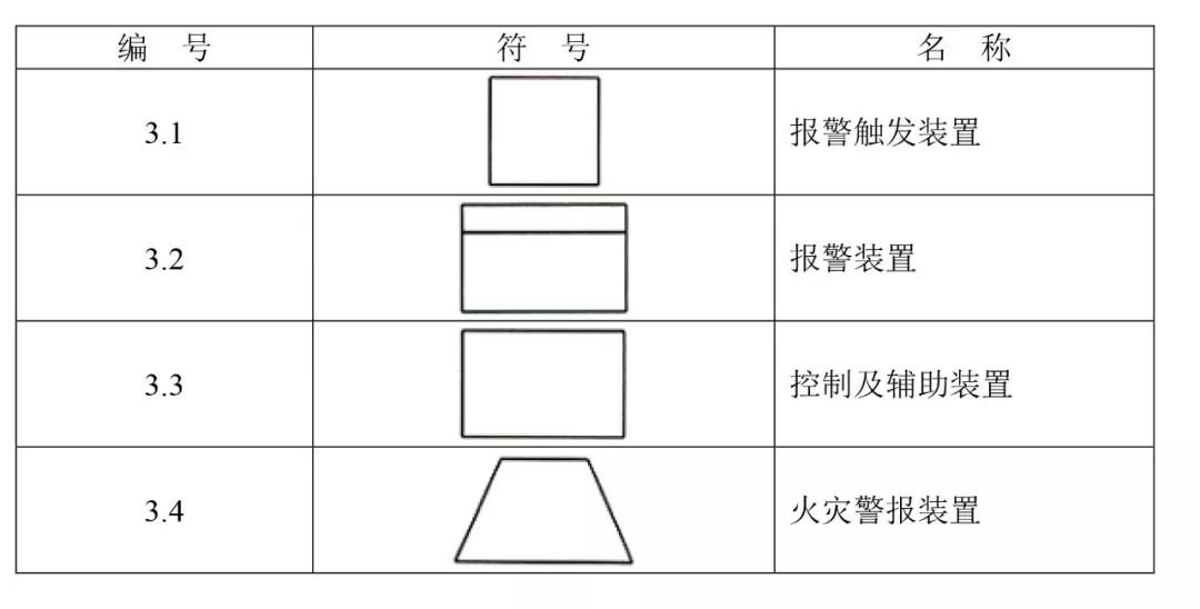 火災報警設備基本符號