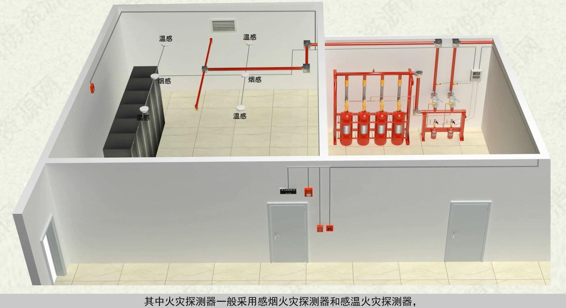 配電間必須裝氣體滅火嗎？明確規范是什么？