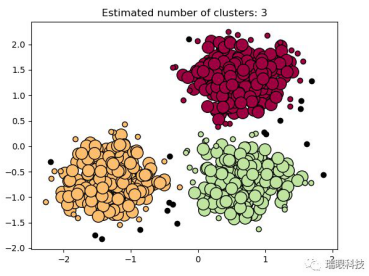 人工智能在消防管網檢測中的應用：DBSCAN的聚類結果，類別數量小于閾值是異常點