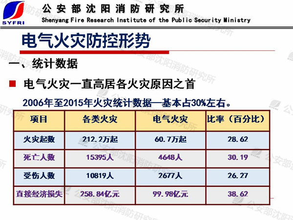 丁宏軍：電氣火災成因及防控技術
