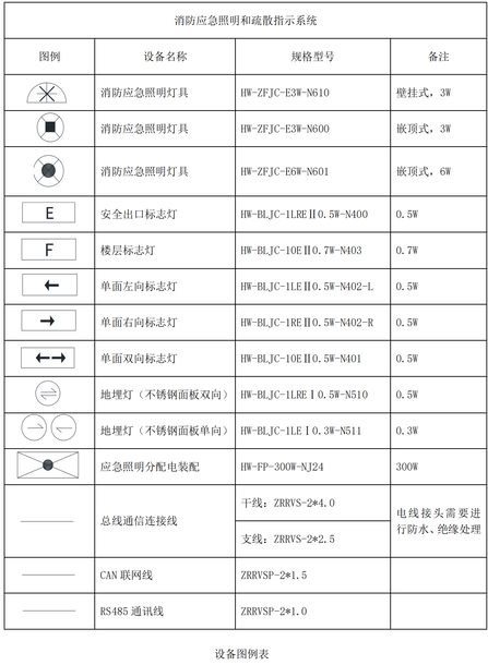 海灣消防應(yīng)急照明和疏散指示系統(tǒng)應(yīng)用設(shè)計樣例