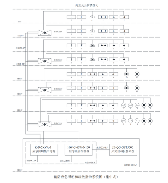 海灣消防應(yīng)急照明和疏散指示系統(tǒng)應(yīng)用設(shè)計樣例