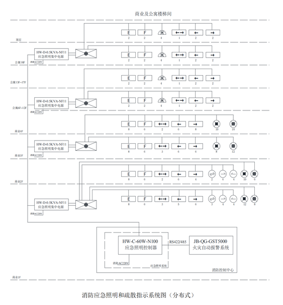 海灣消防應(yīng)急照明和疏散指示系統(tǒng)應(yīng)用設(shè)計樣例