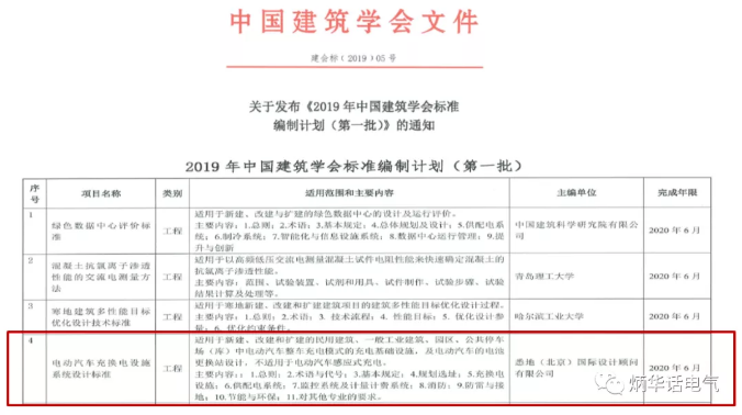 關(guān)于發(fā)布<2019年中國(guó)建筑學(xué)會(huì)標(biāo)準(zhǔn)編制計(jì)劃（第一批）>的通知